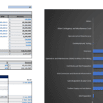Wind Farm Initial Cost Breakdown and Funding Assumptions | eFinancialModels Chart illustrating initial costs and capital structure for a wind farm project.