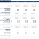Wind Farm Financial Performance Metrics Overview | eFinancialModels Financial metrics table for wind farm, showing profitability and growth ratios.