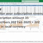 Financial model chart showing subscribers and MRR across four service tiers.