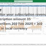 Subscription revenue dashboard displaying MRR, subscriber counts, and trends over time.