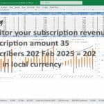 Dashboard displaying subscription revenues, churn, and total subscribers by service for Feb 2025.