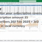 Subscription revenue dashboard with MRR details and subscriber metrics for several services.