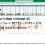 Subscription revenue dashboard showing subscribers and churn rates for 2025.