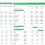Break-even analysis comparing beverage revenue, costs, and sold SKUs over multiple years.