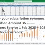 Revenue model showing subscription trends, churn, and growth for three services.