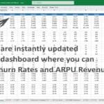 Dashboard showing MRR, churn rates, and ARPU calculations in a financial model template.