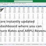 2025 MRR dashboard showing monthly revenue, churn rates, and ARPU for multiple categories.