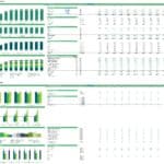 Revenue breakdown and pricing volume charts for beverage manufacturing analysis.