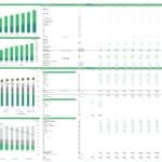 Cost structure analysis chart showing projected labor costs and profit margins for a beverage company.