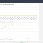 Monthly and annual expense summary dashboard comparing actual vs. budget.