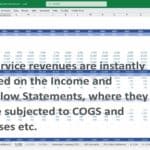 Income statement template displaying monthly revenue and expenses forecasts for 2025.