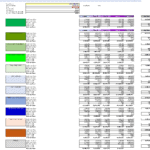Sales summary table displaying projections by phase and average price metrics.