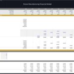 CapEx table showing property, plant, and equipment costs over multiple years.