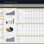 Financial overview chart displaying revenue, profit, and cash flow projections from 2025 to 2034.