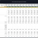 Monthly cash flow budget showing revenues, expenses, and net cash flow for a drone manufacturer.