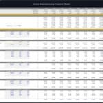 Breakdown of annual operating expenses for a drone manufacturing business model.