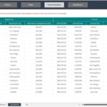 Travel database table with trip details including drivers, times, and costs.