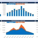 Visual dashboard illustrating revenue, costs, and cash flow for financial analysis.