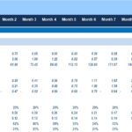 Chart displaying financial ratios: solvency ratios, liquidity ratios, and profitability ratios.