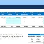 Work in Progress summary detailing contracts, costs, and profit metrics