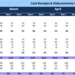 Cash flow management template displaying cash receipts and disbursements for financial analysis.