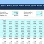 Project expense breakdown and cash flow projection Excel model