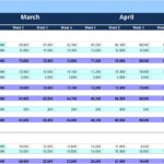 Cash flow forecast template for trade receivables and payables over March to May.