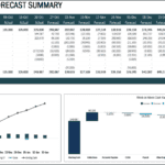 13-week cash flow forecast table with actuals and projections, including cash flow summary charts.