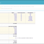 Financial model showing the startup expenses and sources of funds for Tasty Deliveries.