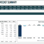 13 Week Cashflow Forecast Summary | eFinancialModels Graphical representation of a 13 week cashflow forecast summary, including actuals, forecasts, and variances.