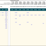 Accounts Payable Aging Report with Weekly Projections | eFinancialModels Accounts payable aging report displaying vendor payment schedules and liabilities.