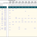 Accounts Receivable Aging Report Overview | eFinancialModels Accounts Receivable Aging Report displaying customer payments over time.