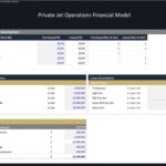 Financial model showing fleet mix and capital costs for private jets