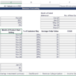 Forecasting inputs for retail store revenue and product sales metrics.