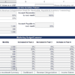 Screenshot of an Excel input sheet detailing revenue forecasting parameters for a retail store