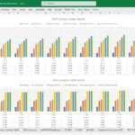 Bar chart comparing monthly revenues for data center services in 2025 and 2026.