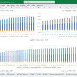 Chart showing key financial KPIs and cash flow for 2025-2029, including revenue and expenses.