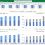 Key performance indicators and cash flow charts for a data center financial model.