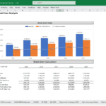 Break-even analysis chart with revenue and net profit data from 2025-2029.