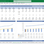 Cash flow statement displaying projections and monthly breakdowns for 2025 to 2029.