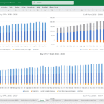 Bar charts displaying gym revenue, expenses, and cash flow projections for 2025-2027.