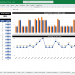 Bar and line charts showing service task timelines and efficiency percentages.