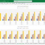 Monthly service earnings for Base, Medium, Enterprise, Premium tiers in 2025-2026