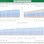 Key financial metrics chart showing KPIs and cash flow for app development over two years.