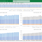 Financial metrics chart showing revenue, expenses, and cash flow (2026-2029).