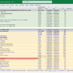 Project management spreadsheet displaying tasks, durations, and dependencies for app development.