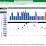 Chart showing planned vs actual months taken and team performance percentages