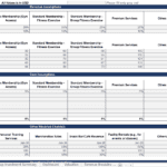 Revenue and cost inputs for gym membership financial modeling projections.