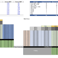 CRE Development Model (Hotel, Multifamily, SFR) | eFinancialModels