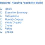 Components list for a Students' Housing Feasibility Model, including inputs and outputs.